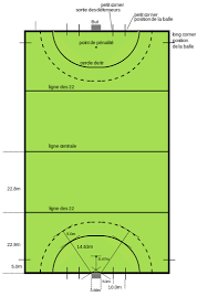 January 4 at 12:37 pm ·. Hockey Sur Gazon Wikipedia