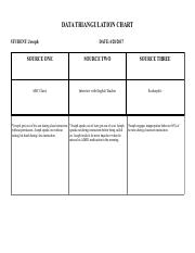 Data Triangulation Chart 2 Data Triangulation Chart