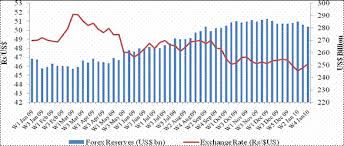 Gdp in australia averaged 465.55 usd billion from 1960 until 2020, reaching an all time high of 1576.20 usd billion in 2013 and a record low of 18.60 usd billion in 1960. Is The Indian Rupee Overvalued East Asia Forum
