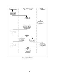 Airline Reservation System Documentation