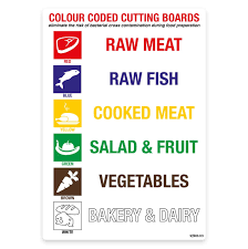 Colour Coded Chopping Boards Sign A5 210x148mm Kitchen Safety Self Adhesive Sticker White Vinyl