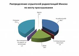 Obtenir un visa pour le belarus. Stations De Radio Du Belarus Stations De Radio De Bielorussie Stations De Radio Bielorusses