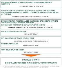 Bnp Paribas Group Results As At 31 December 2018 Bnp Paribas Middle East Africa