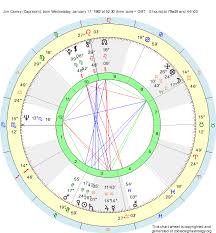 birth chart jim carrey capricorn zodiac sign astrology