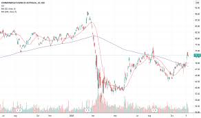 Commonwealth bank (asx:cba) and magellan (asx:mfg) shares are in the news. Cba Stock Price And Chart Asx Cba Tradingview