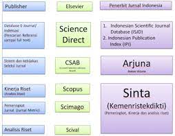 Akan muncul tampilan seperti jurnal umum. Mengenal Kriteria Klasifikasi Dan Mutu Jurnal Ilmiah Yang Baik Serta Jurnal Predator Catatan Harian Seorang Dosen Beasiswa Ilmiah Universitas Dan Hobi