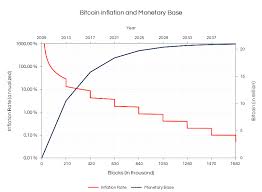Once bitcoin miners have unlocked all the bitcoins, the planet's supply will essentially be tapped out. What Happens When 21 Million Bitcoins Are Mined Does Bitcoin Have Any Actual Worth Manon Gauducheau