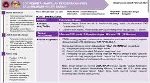 Negeri sabah kebenaran rentas daerah mengikut zon ditetapkan. Sop Perintah Majlis Keselamatan Negara Negeri Sabah Facebook