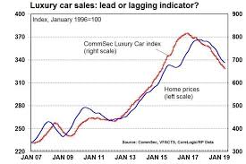 Car Sales Slump As Economy Hits Speed Bump Real World