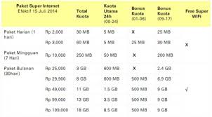 Im3, indosat matrix, indosat mentari: Kumpulan Daftar Paket Internet Dari Provider Seluler Jagat Review