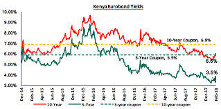Cytonn has a flagship product called cmmf (cytonn money market fund). Kenya S Public Debt Should We Be Concerned Cytonn Weekly 7 2018