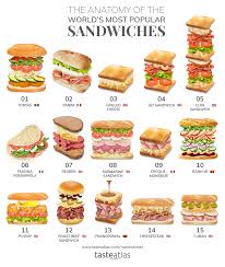 World Sandwich Map Discover 224 Sandwiches From Around The World Food Infographic Cafe Food Picnic Foods