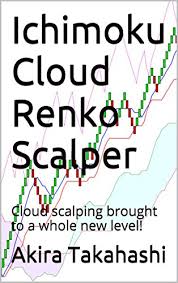 Ichimoku Cloud Renko Scalper Cloud Scalping Brought To A Whole New Level