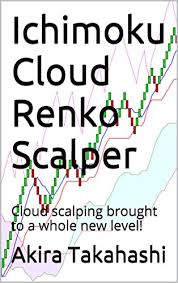 ichimoku cloud renko scalper cloud scalping brought to a whole new level