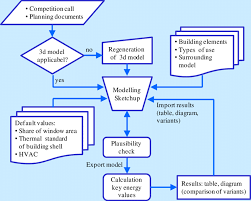 Citycalc Structure Flow Chart Of The Modelling And