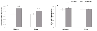 Să vedem dacă putem determina o. Effects Of Dietary Supplementation With Lactobacillus Acidophilus On The Performance Intestinal Physical Barrier Function And The Expression Of Nod Like Receptors In Weaned Piglets Peerj