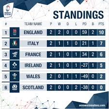 Plus we will be live blogging the game, too. Women S Six Nations On Twitter The Womenssixnations Standings After Round 2 See The Table In The App Or On Our Website Here Https T Co Kl49xtpaqw Https T Co 1tov7vjrqo