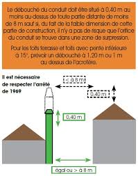 Check spelling or type a new query. Faire Installer Un Poele A Granules De Bois Maison Et Energie