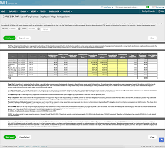 Sba 3508 ppp loan forgiveness application & instructions. Paycheck Protection Program Adp