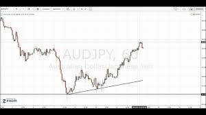 Live Forex Price Action Trading 1 Hour Charts Audjpy Euraud
