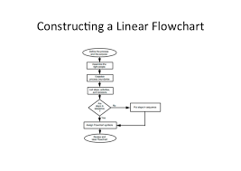 Flow Chart