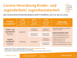 Was laut neuer verordnung für außengastronomie, handel und hotels gilt.steigende. Corona Verordnung Fur Kinder Und Jugendarbeit Marz Dpsg Rottenburg Stuttgart
