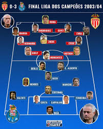 É um dos torneios mais prestigiados do mundo e a competição de clubes mais prestigiada no futebol europeu, disputada pelas equipas mais bem classificadas nos. Final Dos Underdogs Em 2004 Quando O Fc Porto Venceu A Champions Contra O Monaco Transfermarkt
