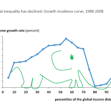 The Global Top 1 Percent Earned Twice As Much As The Bottom