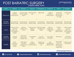 Did you know there is a gerd diet that helps? Post Bariatric Sample Meal Plan Meal Planning Template Dallas Weight Loss