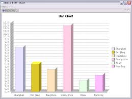 Using The Birt Chart Engine In Your Plug In