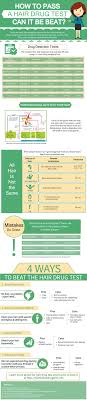 Pin On Drug Testing