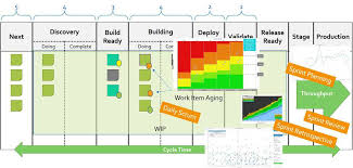 4 Key Flow Metrics And How To Use Them In Scrums Events