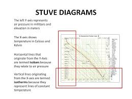2016 Meteorology Event Overview Ppt Download