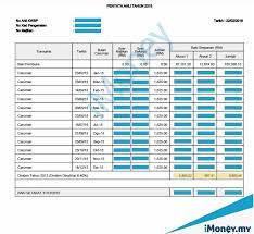 Don't know how or where to find your epf account number, check your epf balance, or print your epf statement for your credit card application? What Does The 6 40 Epf Dividend Mean To Your Savings Imoney