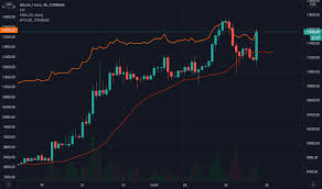 Besides, most major altcoins are trading in a positive zone. Btc Eur With Dollar Comparison For Coinbase Btceur By Shaddorry Tradingview