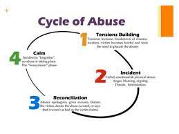 What are the 3 types. Teen Dating Violence