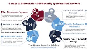 Https Www Thehomesecurityadvisor Com Alert 360 Reviews Central Security Group Rebranded Res In 2020 Alarm Systems For Home Home Security Systems