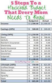 Home Management Tips Household Budgeting Tips For Moms How To Stop Living Paycheck To Paycheck With These 5 Household Budget Saving Money Budget Budgeting
