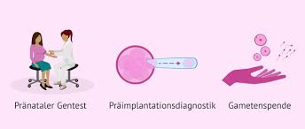 Erst nach der zwölften woche spricht man von einer fehlgeburt. Wiederholte Fehlgeburten Ursachen Tests Und Behandlung