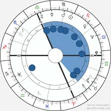 Mother Teresa Matka Tereza Birth Chart Horoscope Date Of
