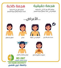 Entdecke rezepte, einrichtungsideen, stilinterpretationen und andere ideen zum ausprobieren. ÙƒØªÙŠØ± Ms Ain Shams Unit ÙˆØ­Ø¯Ø© Ø§Ù„ØªØµÙ„Ø¨ Ø§Ù„Ù…ØªØ¹Ø¯Ø¯ Ø¬Ø§Ù…Ø¹Ø© Ø¹ÙŠÙ† Ø´Ù…Ø³ ÙÙŠØ³Ø¨ÙˆÙƒ