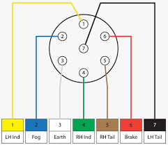 Wiring diagram of a 7 pin trailer plug. Pin On Rv Camping