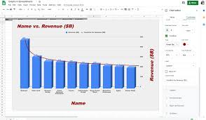 Customize entire plot with easy, precise controls. Graphs In Spreadsheets Datacamp