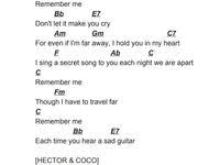 Fresh Periodic Table Song By Asapscience Tablepriodic Priodic Tablepriodicsample Ukulele Songs Ukulele Chords Songs Ukulele Songs Beginner