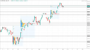 S P 500 At Risk Of Larger Pullback Nasdaq 100 Eyes Support