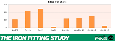 mygolfspy labs the iron fitting study