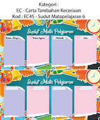 Poster sifir ini juga dapat mengisi ruangan kelas yang masih kosong. Ec54 Definiasi Pembelajaran Abad Ke 21
