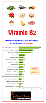 Top 10 Vitamin B2 Rich Foods You Should Include In Your Diet Vitamin A Foods Cancer Fighting Foods Nutrition Recipes