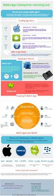 Singapore Mobile App Development Bring Business To Online Platforms Infographic App Development Exercise