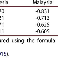 Cawangan kutipan data, jabatan perikanan malaysia). Pdf Navigating A Highly Protected Market China S Chery Automobile In Malaysia